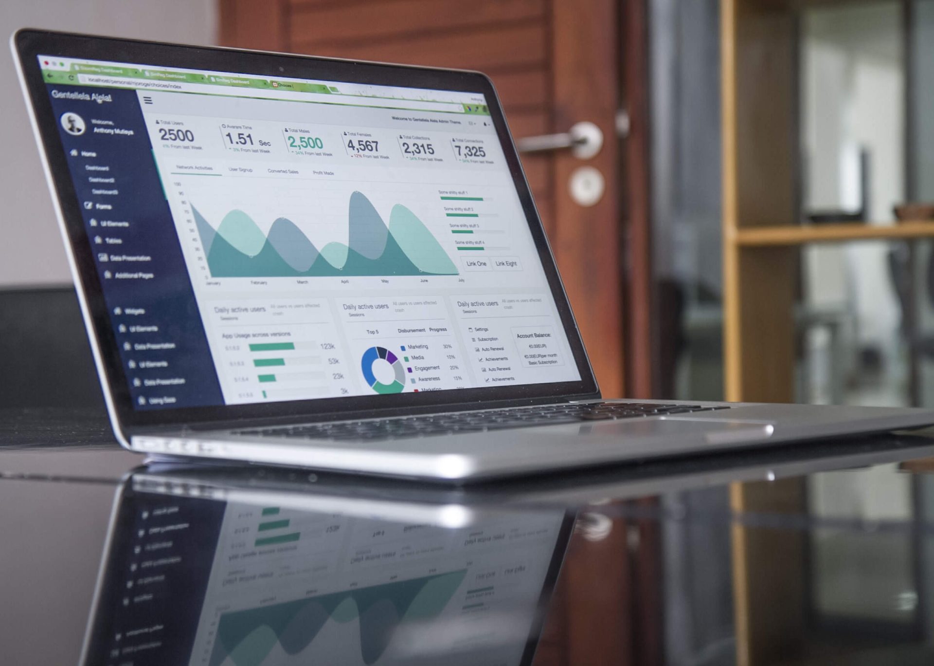 Top 5 des utilisations du marketing automation